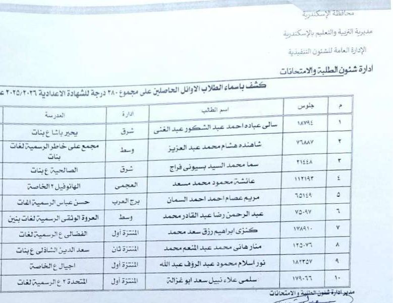 أسماء أوائل نتيجة الشهادة الإعدادية محافظة الإسكند أسماء أوائل نتيجة الشهادة الإعدادية محافظة الإسكند